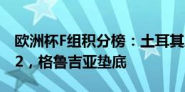 欧洲杯F组积分榜：土耳其居首葡萄牙暂列第2，格鲁吉亚垫底