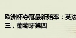 欧洲杯夺冠最新赔率：英法并列第一，德国第三，葡萄牙第四