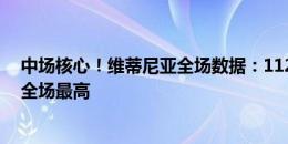 中场核心！维蒂尼亚全场数据：112次触球 2关键传球 8分全场最高