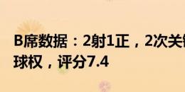 B席数据：2射1正，2次关键传球，13次丢失球权，评分7.4