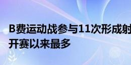 B费运动战参与11次形成射门的进攻，欧洲杯开赛以来最多