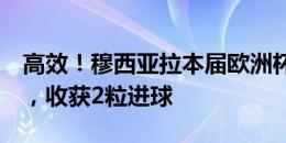 高效！穆西亚拉本届欧洲杯2次射门全部射正，收获2粒进球