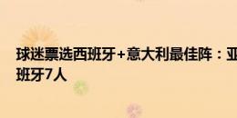 球迷票选西班牙+意大利最佳阵：亚马尔、巴雷拉在列，西班牙7人