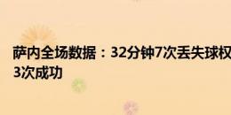 萨内全场数据：32分钟7次丢失球权 2次关键传球 11次对抗3次成功