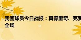 我团球员今日战报：莫德里奇、克罗斯、吕迪格均首发打满全场