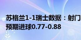 苏格兰1-1瑞士数据：射门12-11，射正3-4，预期进球0.77-0.88