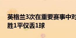 英格兰3次在重要赛事中对阵丹麦，战绩为2胜1平仅丢1球