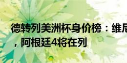 德转列美洲杯身价榜：维尼修斯1.8亿欧领衔，阿根廷4将在列