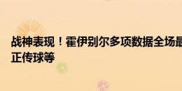 战神表现！霍伊别尔多项数据全场最多：对抗抢断拦截、射正传球等