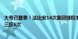 大号已登录！法比安14次赢回球权本届赛事最多，其中进攻三区6次