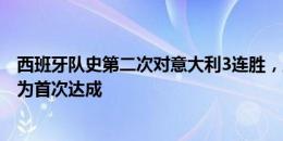 西班牙队史第二次对意大利3连胜，正赛&常规时间均为首次达成