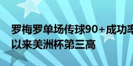 罗梅罗单场传球90+成功率97.8%，2016年以来美洲杯第三高