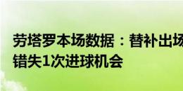 劳塔罗本场数据：替补出场2脚射门攻入1球，错失1次进球机会