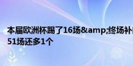 本届欧洲杯踢了16场&终场补时阶段已有6球，比上届51场还多1个