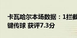 卡瓦哈尔本场数据：1拦截1抢断0犯规+1关键传球 获评7.3分