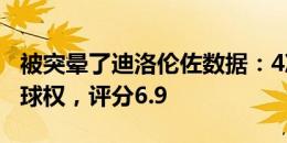 被突晕了迪洛伦佐数据：4次被过，12次丢失球权，评分6.9