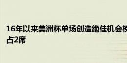 16年以来美洲杯单场创造绝佳机会榜：梅西5次居首，前4独占2席