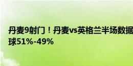 丹麦9射门！丹麦vs英格兰半场数据：射门9-6射正4-2，控球51%-49%