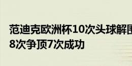 范迪克欧洲杯10次头球解围参赛球员中最多，8次争顶7次成功