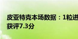 皮亚特克本场数据：1粒进球 8次对抗2成功 获评7.3分