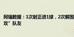 阿瑙数据：1次射正进1球，2次解围1次抢断，巧妙漏球“助攻”队友