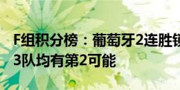 F组积分榜：葡萄牙2连胜锁定小组第1，剩余3队均有第2可能