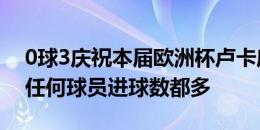 0球3庆祝本届欧洲杯卢卡库已经3球被吹 比任何球员进球数都多