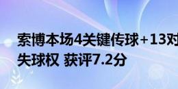 索博本场4关键传球+13对抗3成功+24次丢失球权 获评7.2分