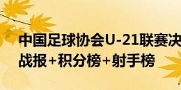 中国足球协会U-21联赛决赛第一阶段第4轮战报+积分榜+射手榜