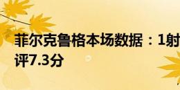 菲尔克鲁格本场数据：1射进1球+1解围，获评7.3分