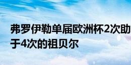 弗罗伊勒单届欧洲杯2次助攻，瑞士队史仅次于4次的祖贝尔