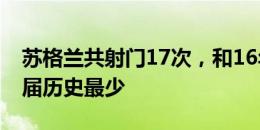 苏格兰共射门17次，和16年北爱尔兰并列单届历史最少