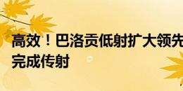 高效！巴洛贡低射扩大领先，普利西奇本场已完成传射