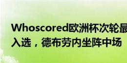 Whoscored欧洲杯次轮最佳阵：C罗、佩佩入选，德布劳内坐阵中场