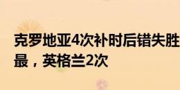 克罗地亚4次补时后错失胜利是欧洲杯历史之最，英格兰2次