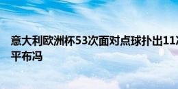 意大利欧洲杯53次面对点球扑出11次，多纳鲁马4扑点球追平布冯