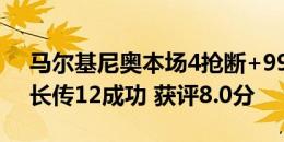 马尔基尼奥本场4抢断+99%传球成功率 13长传12成功 获评8.0分