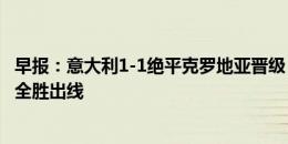 早报：意大利1-1绝平克罗地亚晋级；西班牙1-0阿尔巴尼亚全胜出线