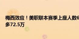 梅西效应！美职联本赛季上座人数650万人次，比去年同期多72.5万