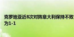 克罗地亚近8次对阵意大利保持不败，两队近3次交手比分均为1-1