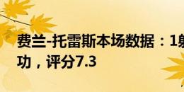 费兰-托雷斯本场数据：1射正1进球2争顶成功，评分7.3