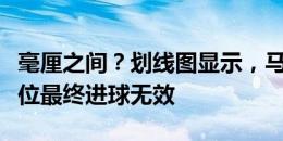 毫厘之间？划线图显示，马尔基尼奥斯脚尖越位最终进球无效