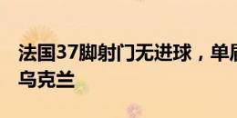 法国37脚射门无进球，单届仅次于2016年的乌克兰