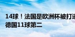 14球！法国是欧洲杯被打进点球最多的球队，德国11球第二