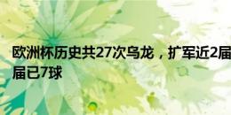 欧洲杯历史共27次乌龙，扩军近2届已18次：上届11球，本届已7球