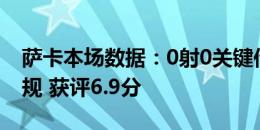 萨卡本场数据：0射0关键传球 2犯规+2造犯规 获评6.9分