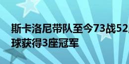 斯卡洛尼带队至今73战52胜，进148球丢39球获得3座冠军