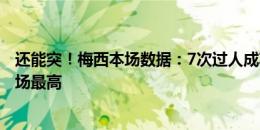 还能突！梅西本场数据：7次过人成功全场最多，评分8.3全场最高