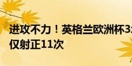 进攻不力！英格兰欧洲杯3场小组赛打进2球，仅射正11次