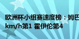 欧洲杯小组赛速度榜：姆巴佩第9 塞斯科35.9km/h第1 霍伊伦第4